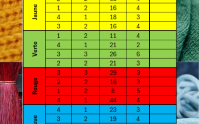 Matières premières, ce que cache vraiment notre garde-robe